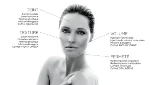 Vieillissement du teint, de la texture, du volume et de la fermeté de la peau